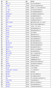 8月电视剧备案41部，包括一部科幻剧《未来探险家》